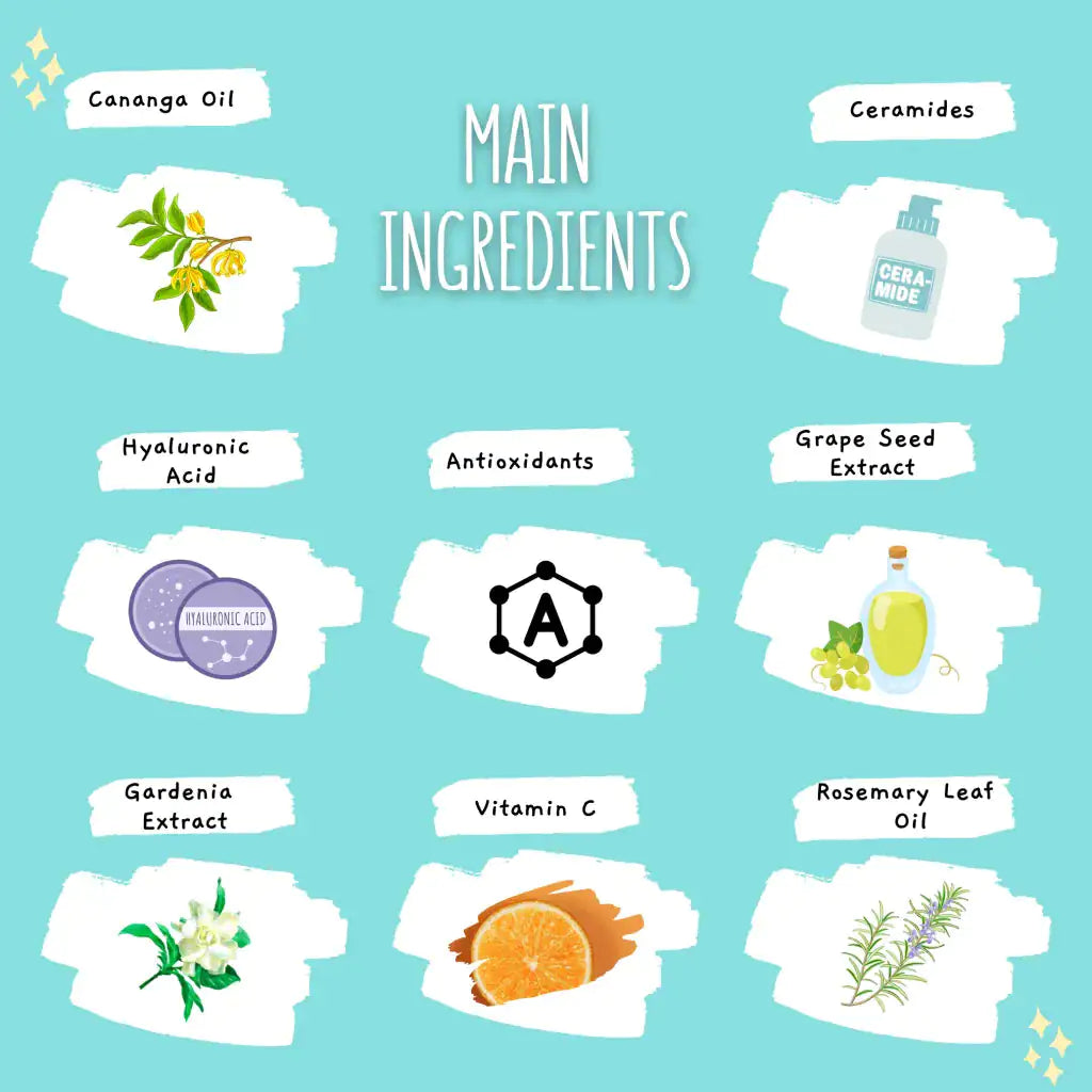 The main ingredients in Rosie Claire Cosmetics Grape Hyaluronic Acid Antioxidant Serum presented in a colorful layout, highlighting key components like hyaluronic acid, vitamin C, and antioxidants. Ideal for skincare enthusiasts, this hyaluronic acid serum by Blooming Violets promises effective results with no hidden secrets. Perfect for anyone looking for quality skincare with free shipping.